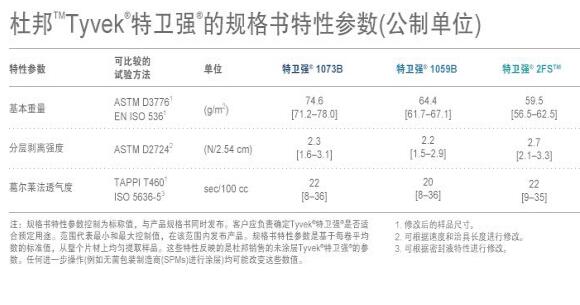 醫療器械無菌包裝之特衛強® 