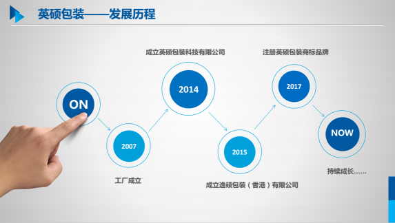 英碩包裝發(fā)展歷程