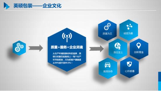 英碩包裝企業(yè)文化